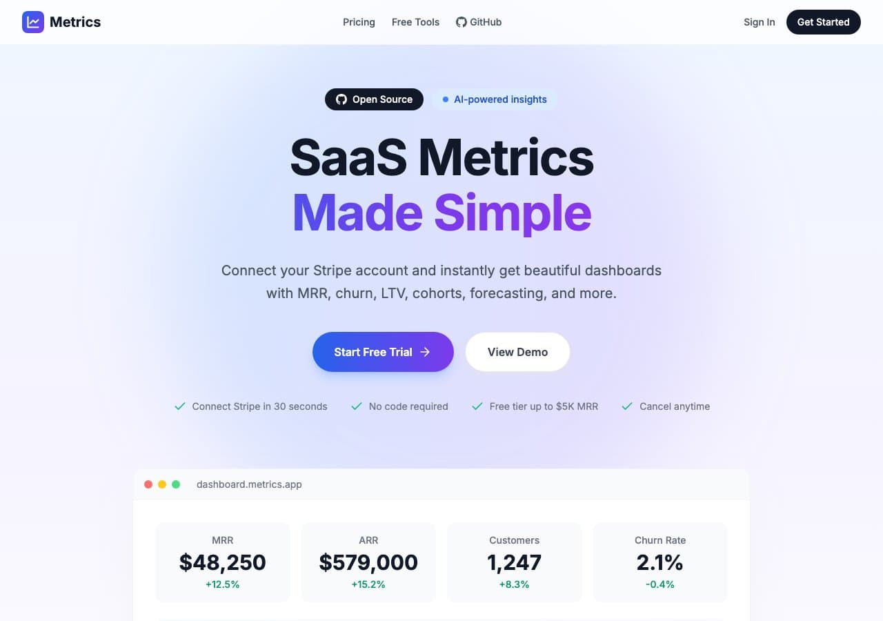 Metrics Dashboard